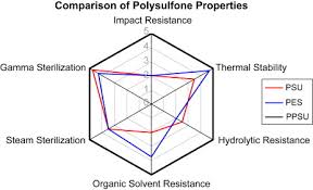 Polysulfones An Overview Sciencedirect Topics