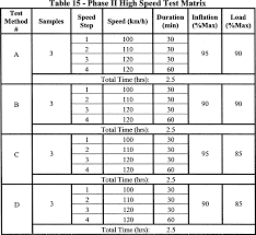 light truck light truck tire load range