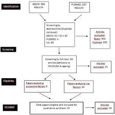 For the purpose of gaining and maintaining control and power over. Frontiers Intimate Partner Violence In The Golden Age Systematic Review Of Risk And Protective Factors Psychology
