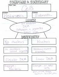 Classification Of Living Things 6th Grade Google Search Life Science Lessons Life Science Middle School Biology Classroom