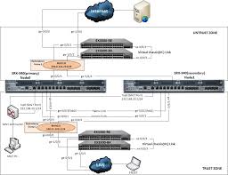 Image result for srx340 juniper