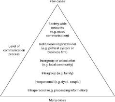 Pdf Mcquail S Mass Communication Theory Semantic Scholar