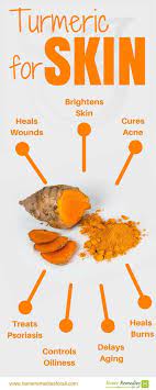 Turmeric For Skin Infographic Turmeric For Skin Turmeric Benefits For Skin Turmeric Benefits