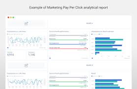 It's not the same as writing a report for a class project that only the it's not uncommon for data analysts to receive little or no training in this style of technical writing. Analytical Report What Is It And How To Write It Blog Whatagraph