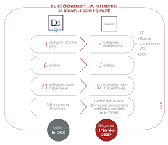 We did not find results for: Qualiopi La Nouvelle Certification Des Organismes De Formation I Cert