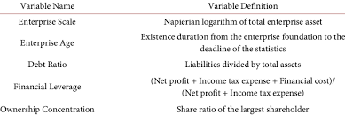 Changing more than one thing in an experiment can affect the results. Name And Definition Of Control Variable Download Table