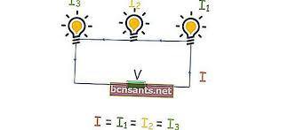 Perbezaan litar siri dan litar selari litar siri litar selari voltan voltannya adalah semakin kurang apabila beban bertambah vj=v1+v2+v3. Perbezaan Siri Dan Litar Selari Dan Contohnya