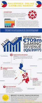 Bingo online for money philippines. Philippines Igaming Market Overview