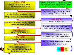 Negeri yang mempunyai bijih timah yang paling banyak ialah perak dan selangor. Kerajaan Melayu Yang Tua Kerajaan Yang Wujud Sebelum