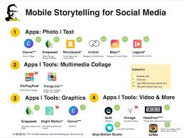 We've rounded up our top 100 apps, with something for every occasion. Six Must Have Apps For Mobile Journalists Media News