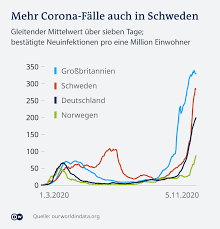 Schweden Freiwillig Gegen Die Zweite Corona Welle Europa Dw 08 11 2020