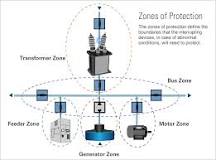 Fundamentals of Protective Relays