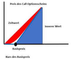 Binary signals and auto trading software. Optionsscheine Verstehen Und Handeln 2021 Kagels Trading
