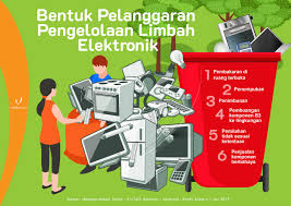 Buatlah sebuah poster kegiatan tentang mengolah sampah brainly co id. Menanti Solusi Konkret Sampah Elektronik Icel