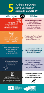 Prenons garde à ne pas se précipiter vers une solution hypothétiquement idéale qui s'avèrerait une catastrophe sanitaire. Vaccination Contre La Covid 19 Coronavirus Covid 19 Actualites Accueil Les Services De L Etat En Haute Savoie