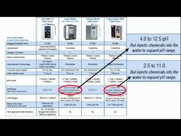 Water Ionizer Comparison Chart Pakvim Net Hd Vdieos Portal