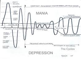 On Tom Wootton And Bipolar In Order Bipolarbarebook Com