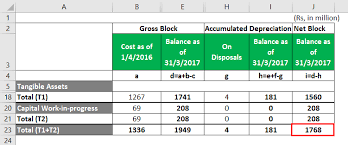 Free depreciation calculator using straight line, declining balance, or sum of the year's digits methods with the option of considering the following calculator is for depreciation calculation in accounting. Accumulated Depreciation Formula Calculator With Excel Template