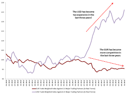 I probably could have stated my quality vs. German Economy Vs American Economy Best Image Of Economy