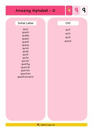 Three letter words with q by wordtips. Alphabet Resources Letter Q Dyslexic Logic