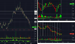 Ezpw Stock Price And Chart Nasdaq Ezpw Tradingview