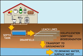 Maybe you would like to learn more about one of these? Septic Systems Are A Major Source Of Emerging Contaminants In Drinking Water