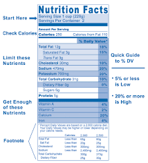How To Use The Nutrition Fact Label Eat Right Nhlbi Nih
