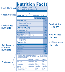 how to use the nutrition fact label eat right nhlbi nih