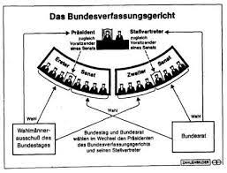 Aufgaben das bundesverfassungsgericht in karlsruhe wacht über die einhaltung des grundgesetzes für die bundesrepublik deutschland. Nemeckij Str 25