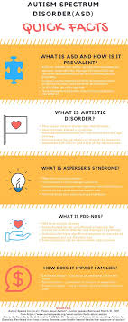 And differences in genetic and. Autism Spectrum Asdisorder Twitter