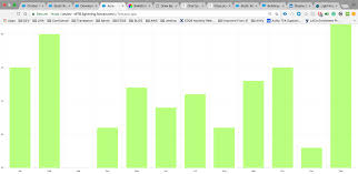 Data Visualization Using Chart Js In Salesforce Lightning