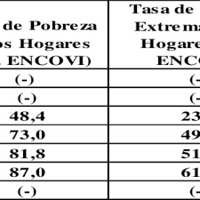 We did not find results for: Fuente Undp 2018 Universidad Catolica Andres Bello Ucab Download Scientific Diagram