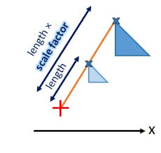 In the previous video i explained enlargements using a scale. Transformations
