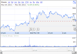 html5 canvas drawing stock market trend graph