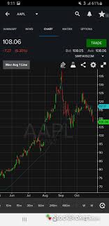 1,271 likes · 23 talking about this. 5 Best Stock Trading Apps For 2021 Stockbrokers Com