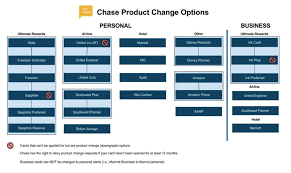 With the home depot consumer credit card, you can not only finance that important home improvement purchase right away, but if your purchase is $299 or more, you can also take advantage of special financing. Product Change Options For Chase Credit Cards Asksebby