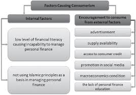 When goods or services are demanded in a society, then businesses must work harder to produce those items. Pdf Consumerism In Personal Finance An Islamic Wealth Management Approach Semantic Scholar