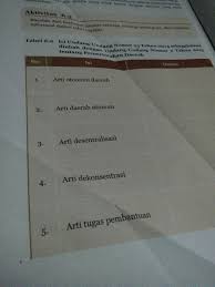 Lengkap ayo kita berlatih 2 4 nomor 1 2 kelas 7 smp mts. Soal Dan Jawaban Pkn Kelas 7 Semester 2 Halaman 150 151 Jawabanku Id