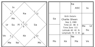 Charlie Sheen Birth Chart Charlie Sheen Kundli Horoscope