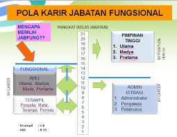 Memimpin pelaksanaan tugas pokok dan fungsi puskesmas. Https Dinkes Bantenprov Go Id Upload Article Doc Kebijakan Jabatan Fungsional Kesehatan 30 April 2019 1 Pdf
