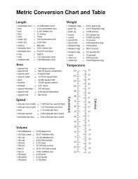 Printable Metric Conversion Table Printable Metric