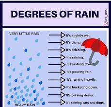 Pin By Joasia Z On Grammar Wise English English Vocabulary Learn English English Vocab