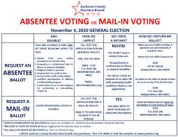 Missouri Voters With Covid 19 Risk Factors Should Vote Absentee Not Mail In