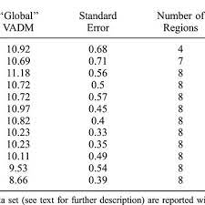 See full list on kylesconverter.com Pdf Archeoint An Upgraded Compilation Of Geomagnetic Field Intensity Data For The Past Ten Millennia And Its Application To The Recovery Of The Past Dipole Moment