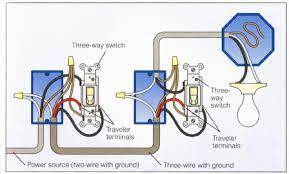 If you're doing a simple diy project around the house, you should know about the types of electrical wire in a home. Basic House Wiring For Dummies