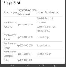 Dapodik merupakan data pokok pendidikan yang sangat penting untuk dimiliki dan di ketahui oleh setiap sekolah. Curhat Ditolak Cewek Karena Tak Kuliah Kisah Warganet Ini Viral