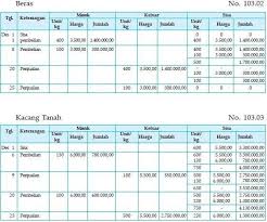 102 komentar untuk 35 contoh soal pilihan ganda dasar dasar akuntansi jawabanya jurusan akuntansi unknown 20 agu 2018 23 03 00 soal sangat membantu untuk berlatih dalam olimpiade akuntansi.ebook software aplikasi akuntansi excel. Worksheet Akuntansi Dalam Bahasa Inggris 2021