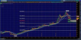 Aapl Options Trading Ideas For Multiple Viewpoints