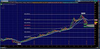 Aapl Options Trading Ideas For Multiple Viewpoints