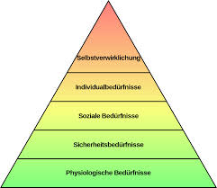 Maslowsche Bedürfnishierarchie – Wikipedia